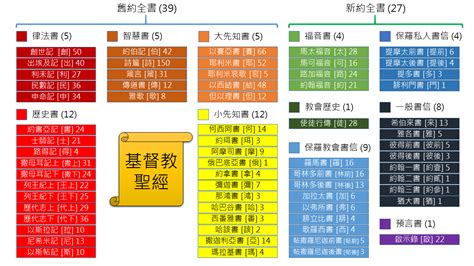 基督教 禁忌|聖經知識庫: 基督徒的禁忌